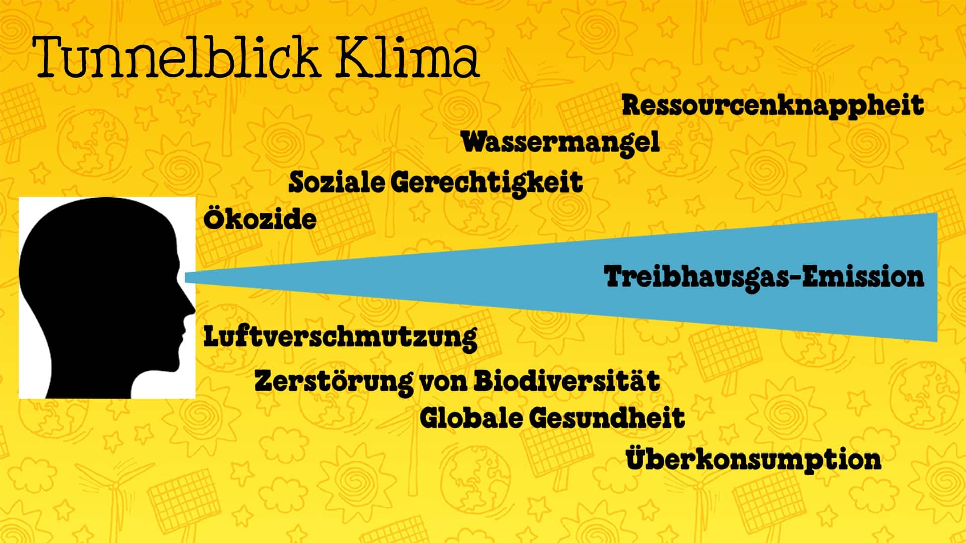 Tunnelblick Klima.jpg