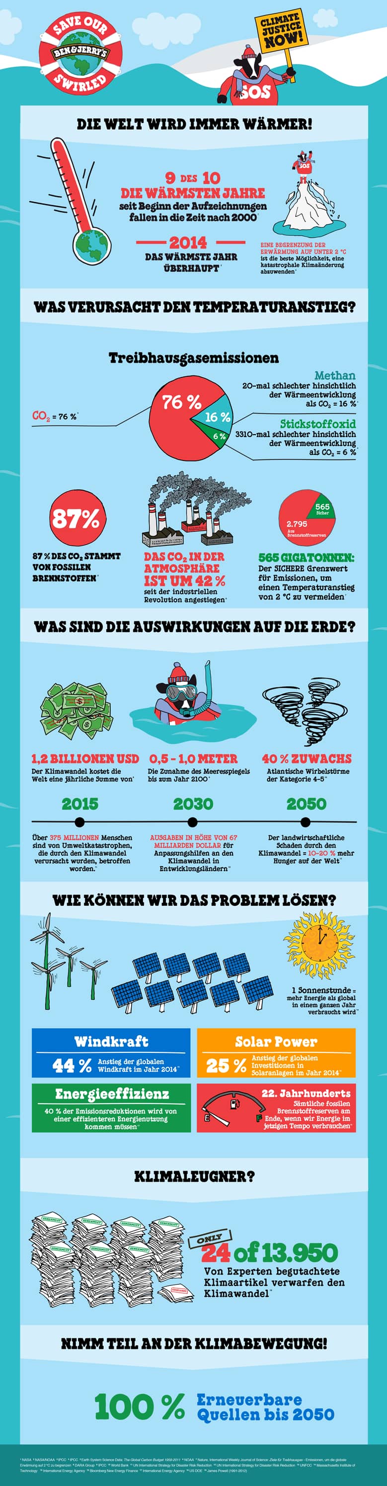 BJ_ClimateChange_Infographic_German-(Germany).png