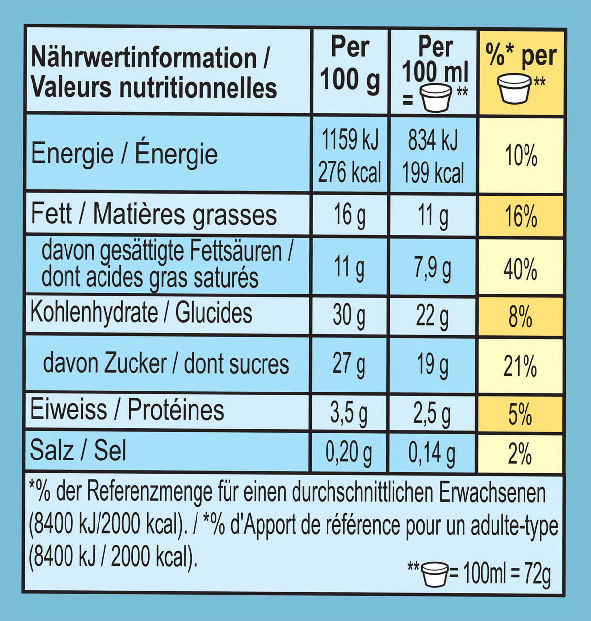 Nährwertangaben