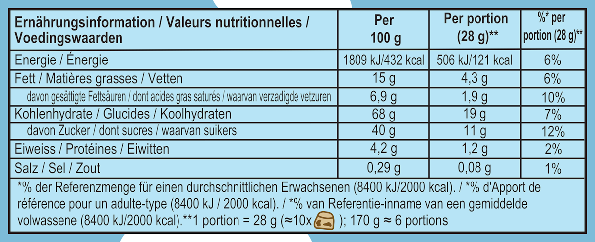 Nährwertangaben