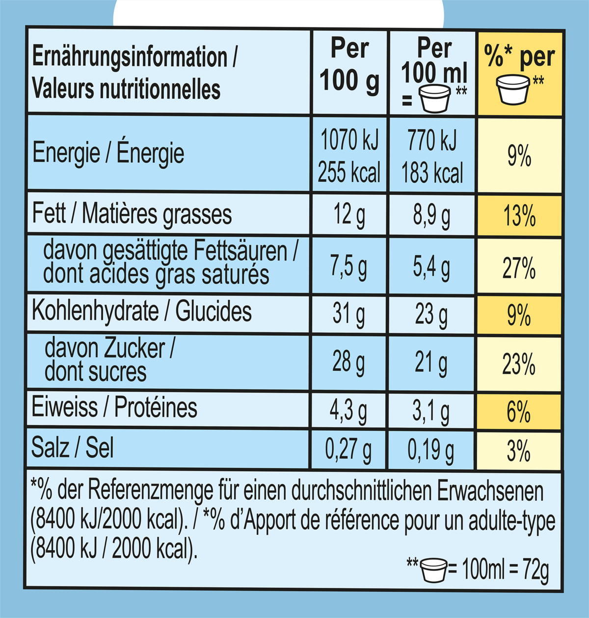 Nährwertangaben