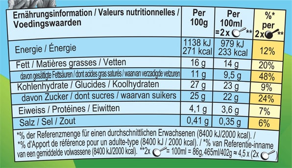 Nährwertangaben