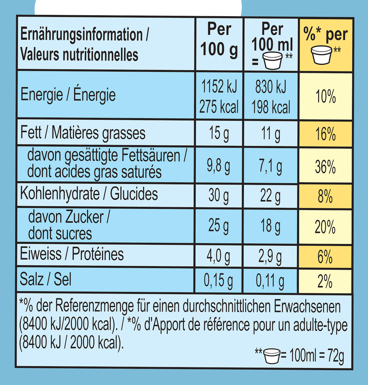 Nährwertangaben
