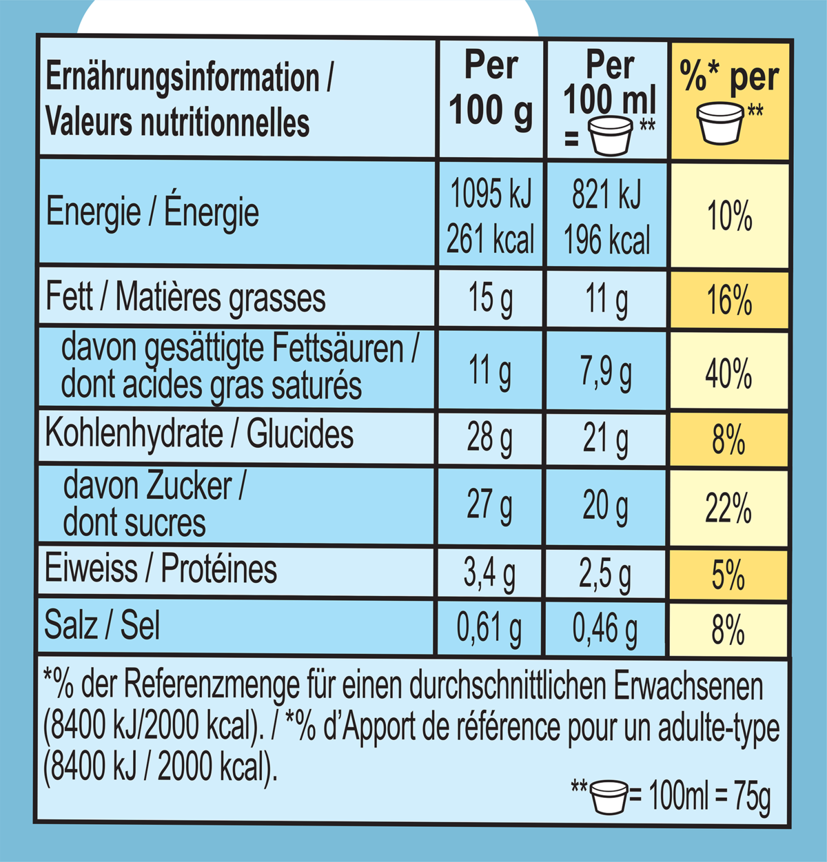 Nährwertangaben