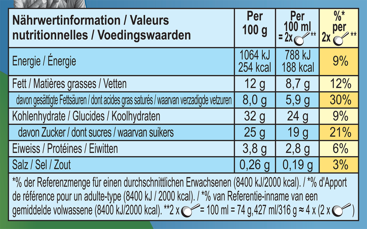 Nährwertangaben
