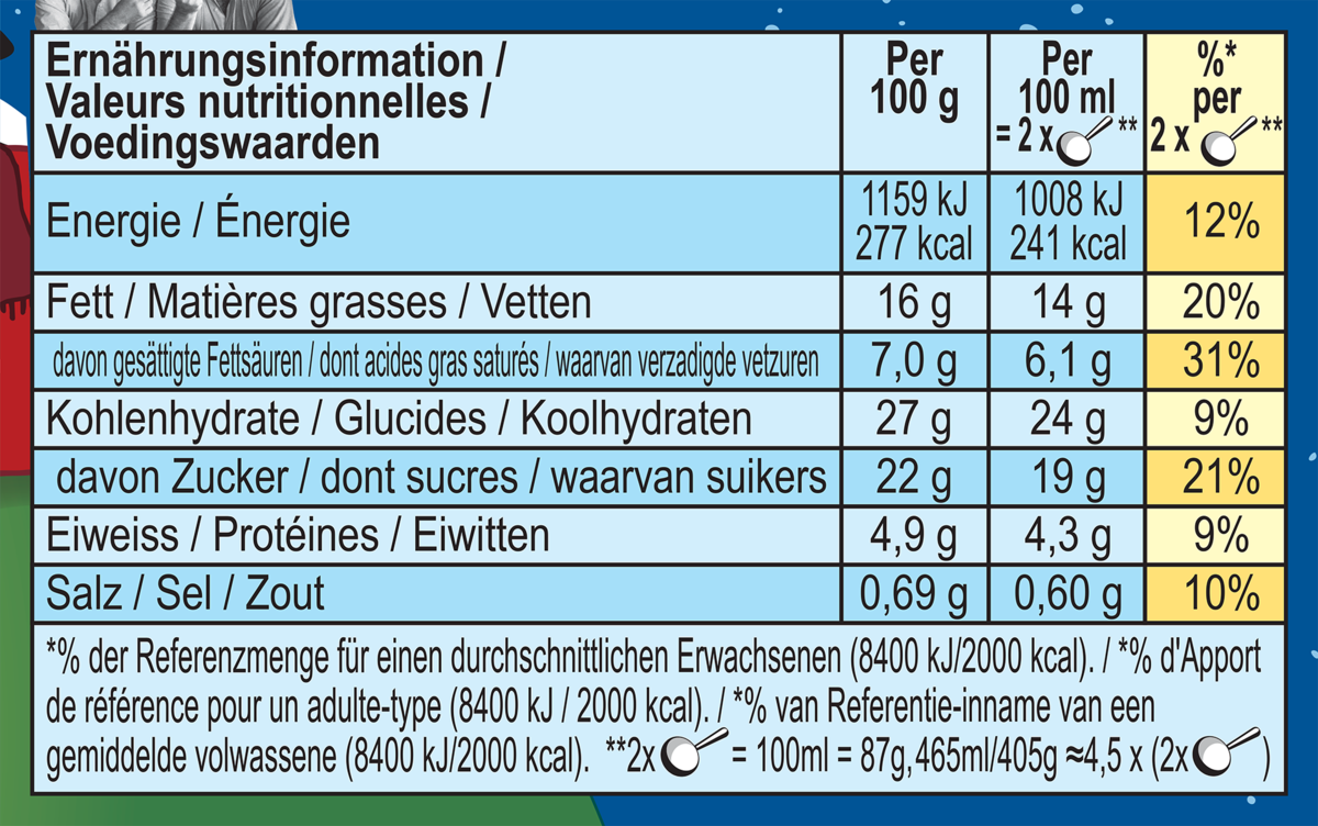 Nährwertangaben