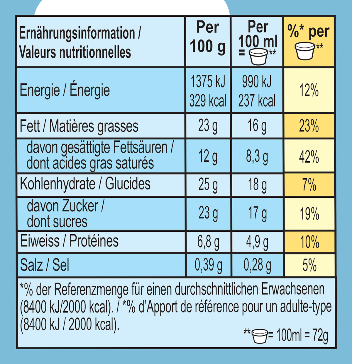 Nährwertangaben