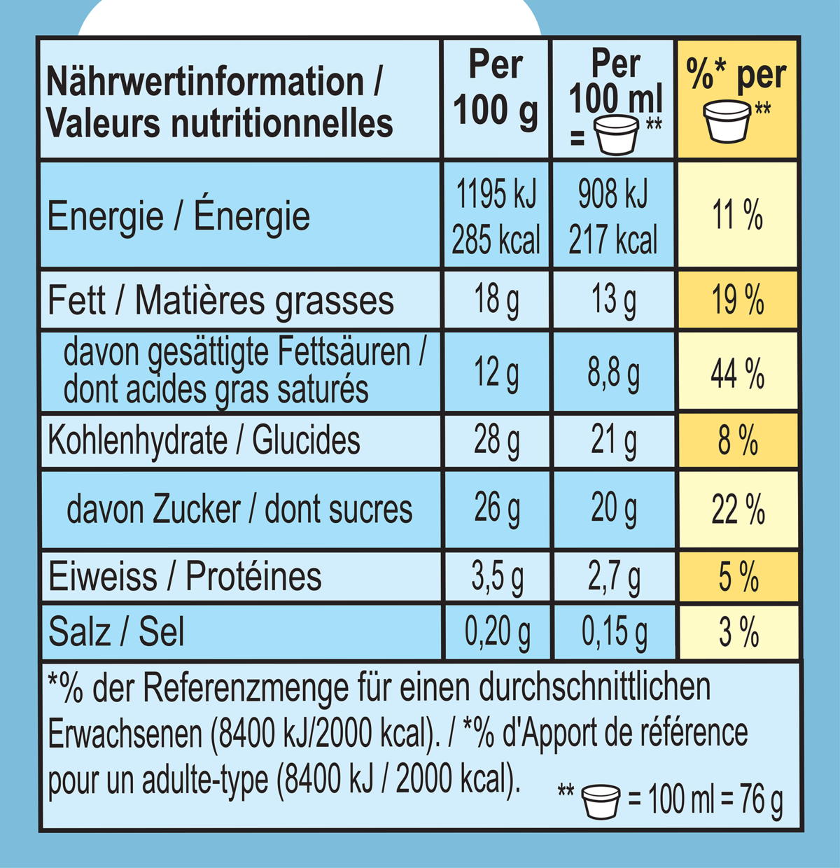 Nährwertangaben