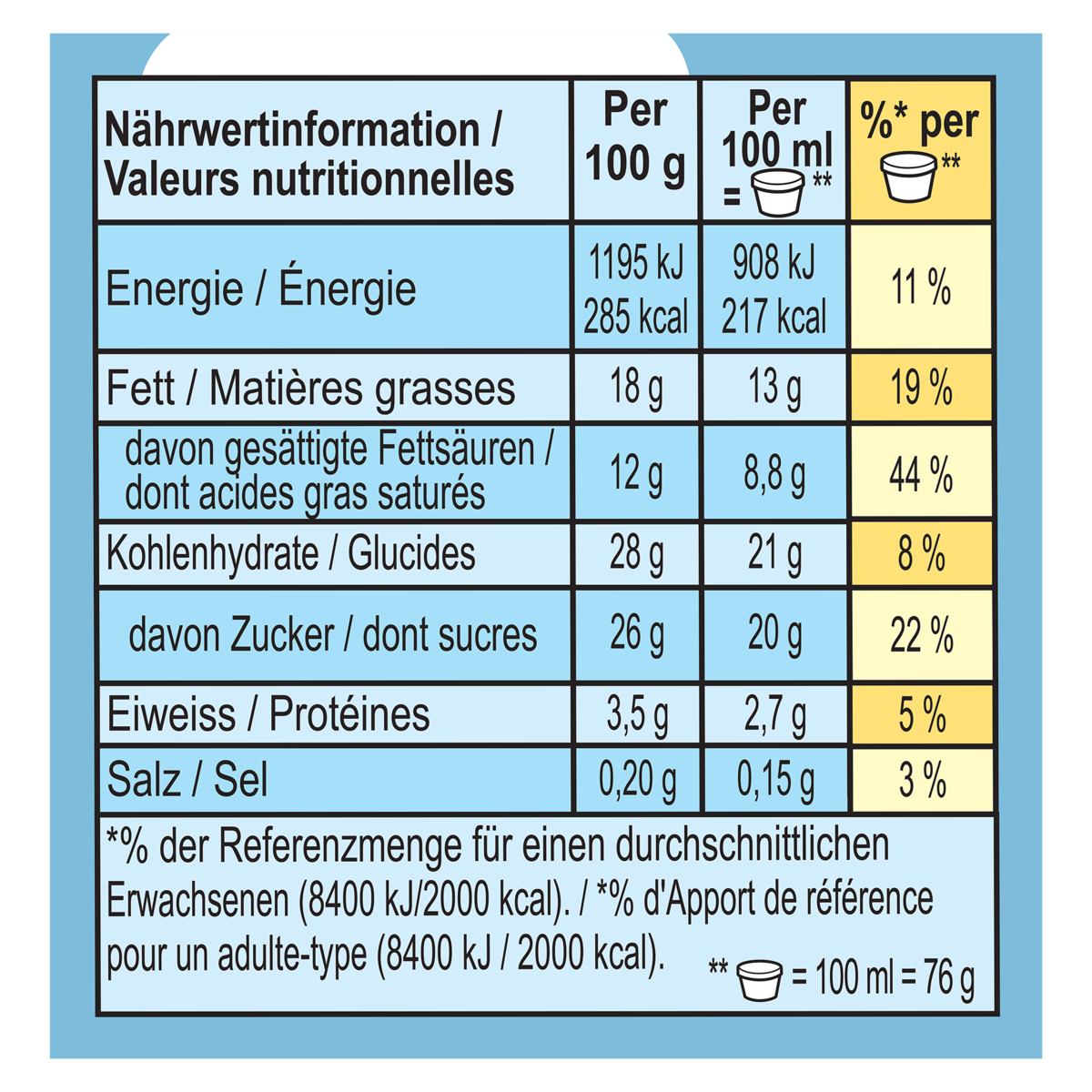 Nährwertangaben