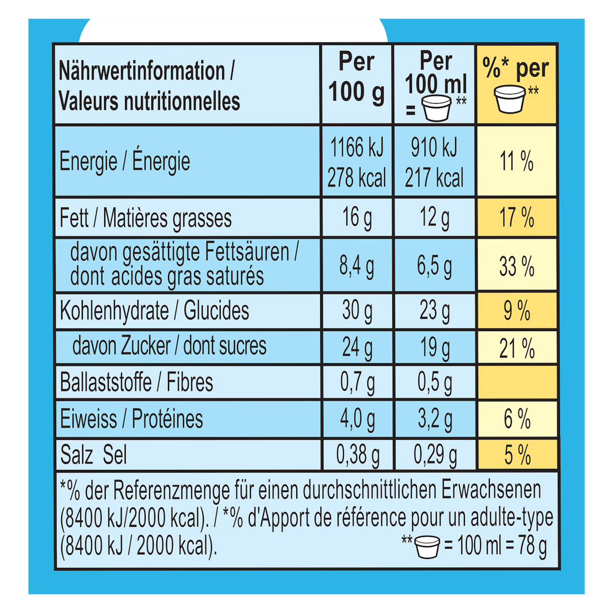 Nährwertangaben