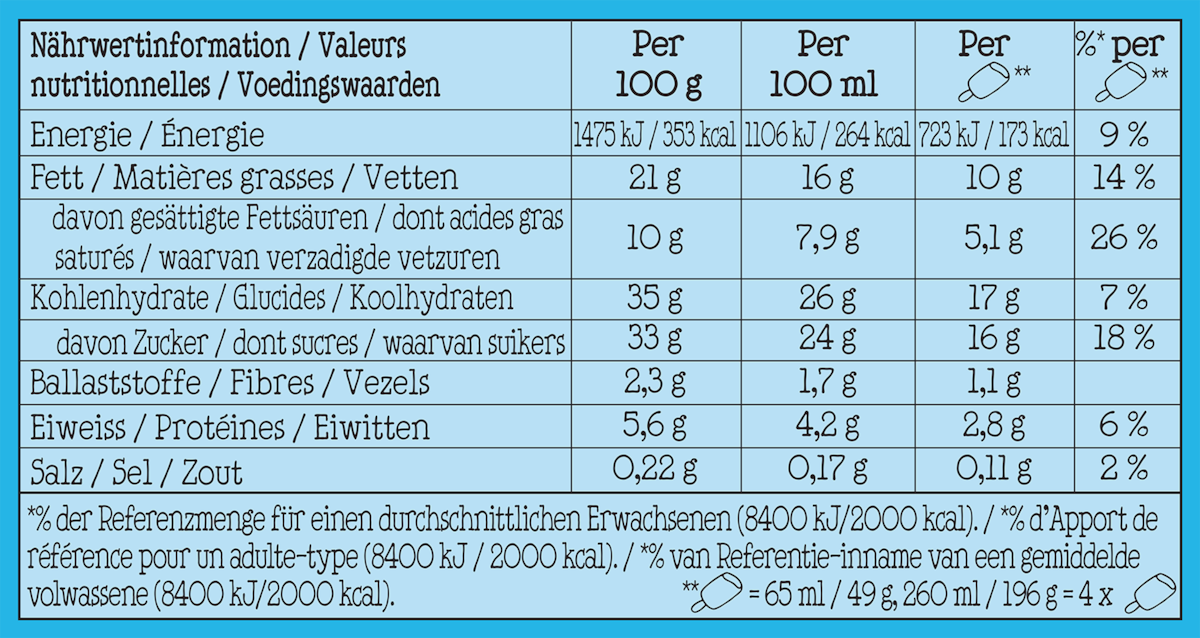 Nährwertangaben