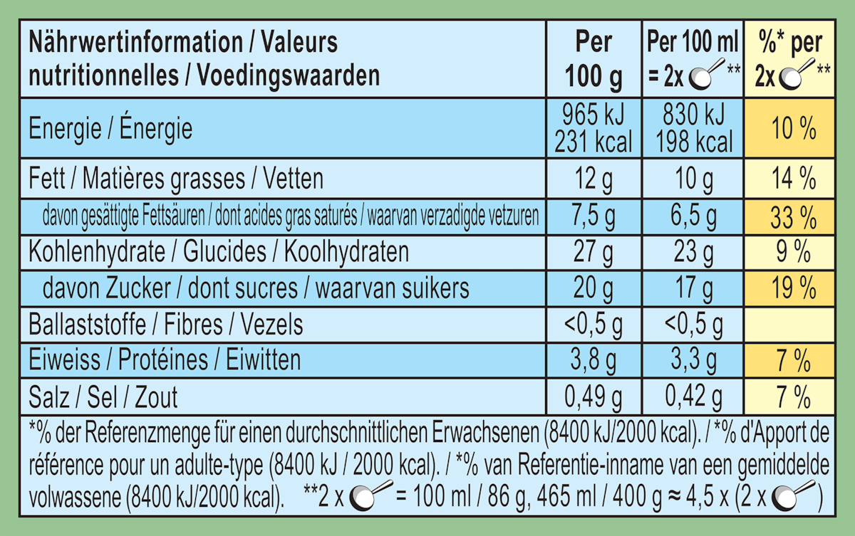 Nährwertangaben